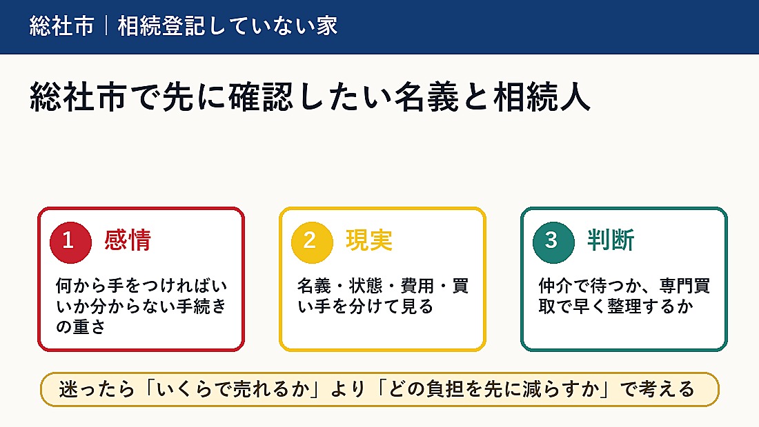 総社市で先に確認したい名義と相続人