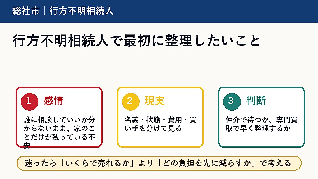 行方不明相続人で最初に整理したいこと