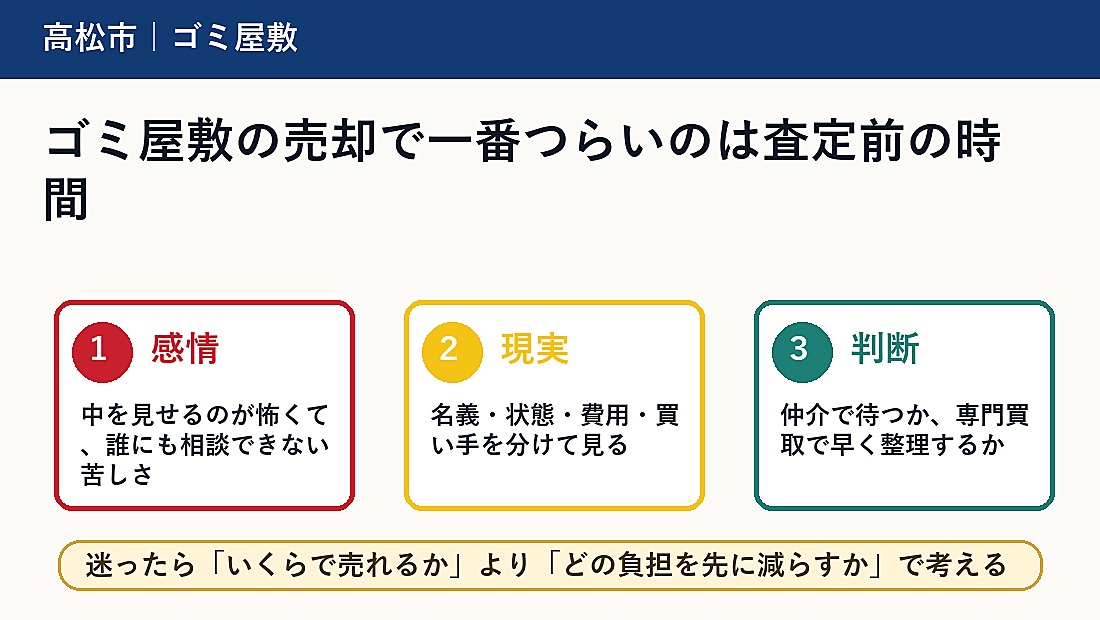 ゴミ屋敷の売却で一番つらいのは査定前の時間