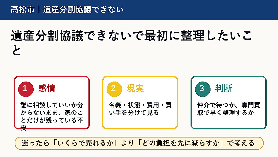 遺産分割協議できないで最初に整理したいこと