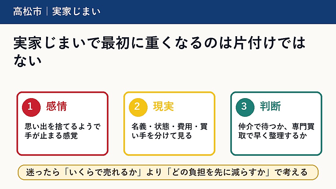 実家じまいで最初に重くなるのは片付けではない