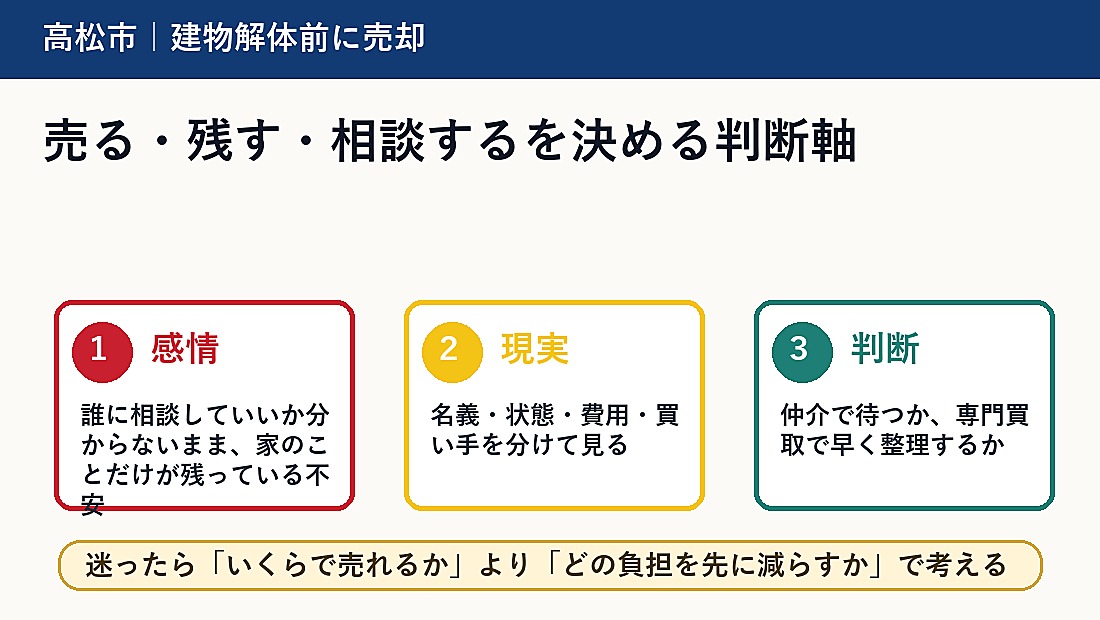売る・残す・相談するを決める判断軸