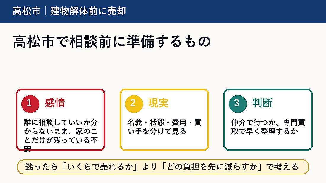 高松市で相談前に準備するもの