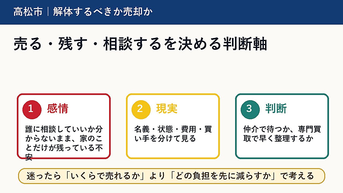 売る・残す・相談するを決める判断軸