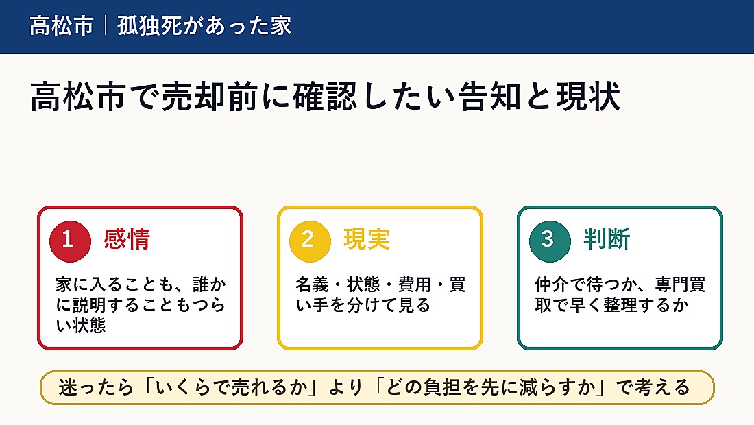 高松市で売却前に確認したい告知と現状