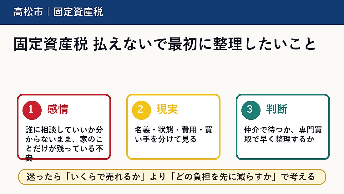 固定資産税 払えないで最初に整理したいこと