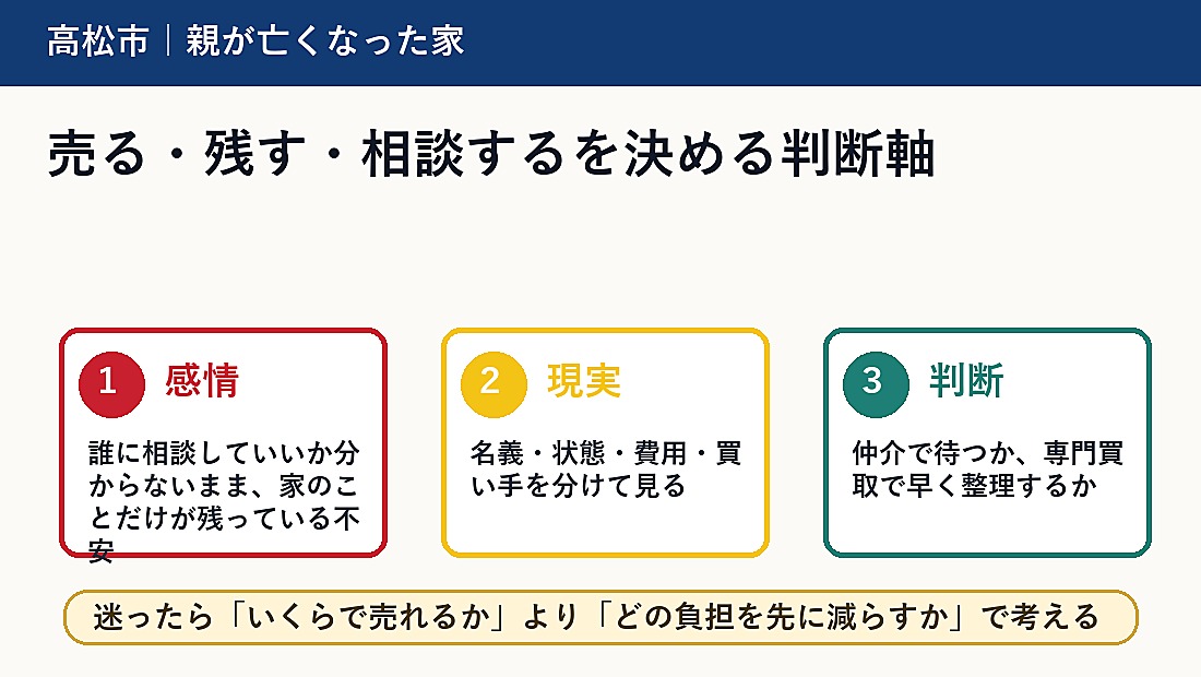 売る・残す・相談するを決める判断軸