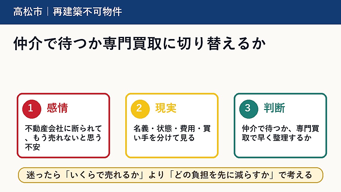 仲介で待つか専門買取に切り替えるか