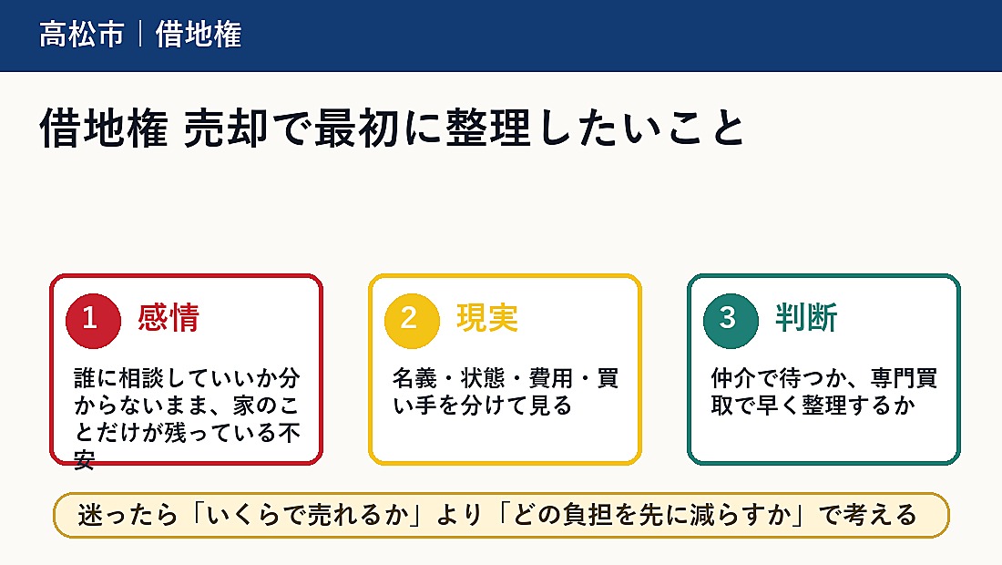 借地権 売却で最初に整理したいこと