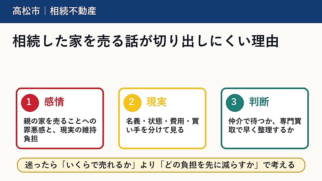 相続した家を売る話が切り出しにくい理由