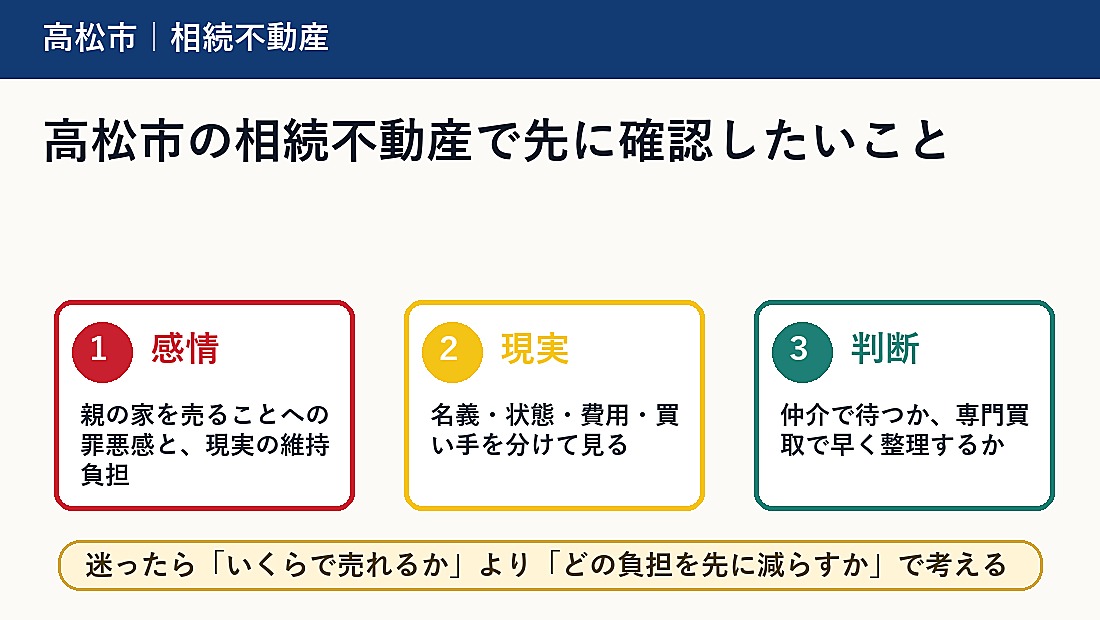 高松市の相続不動産で先に確認したいこと