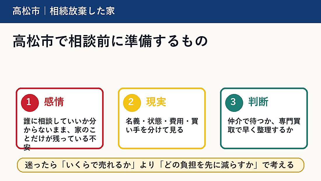 高松市で相談前に準備するもの