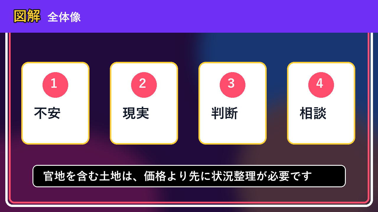 鷹栖町で官地を含む土地を相談するなら？一人で抱える前の整理ポイント