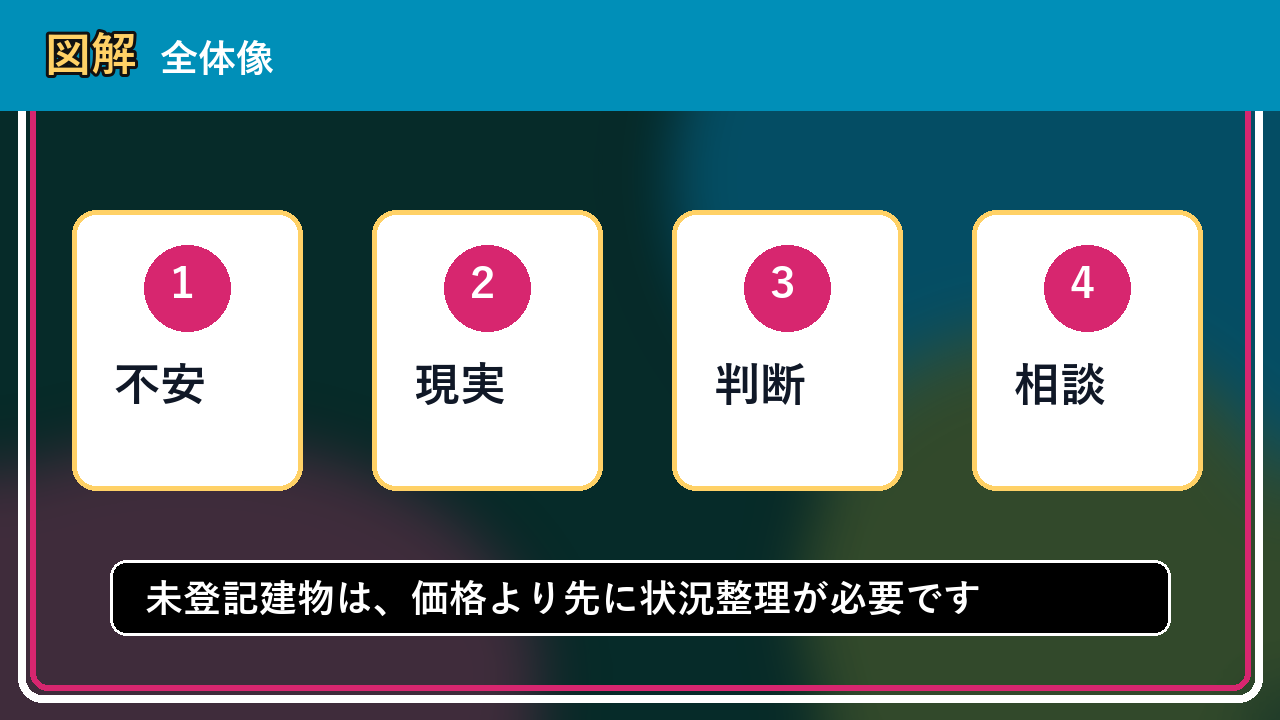 鷹栖町で未登記建物は買取できる？相談前に整理したいこと