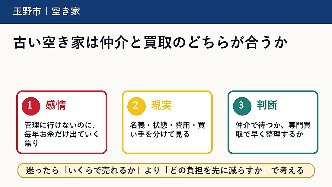 古い空き家は仲介と買取のどちらが合うか