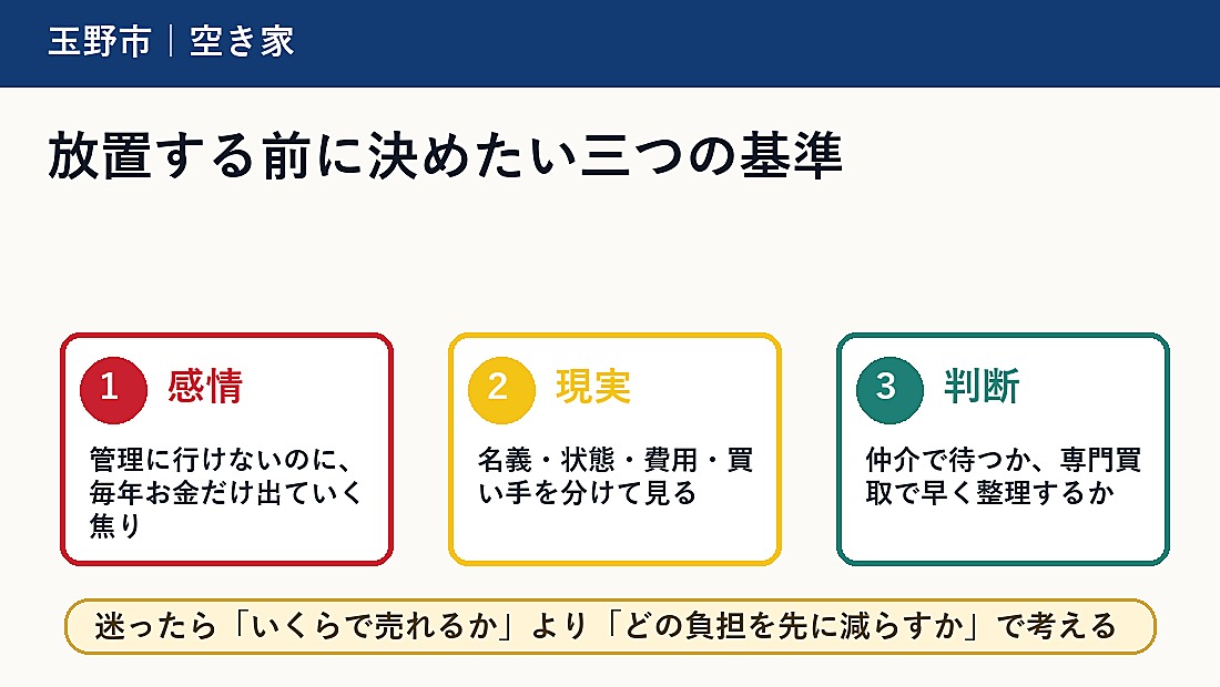 放置する前に決めたい三つの基準