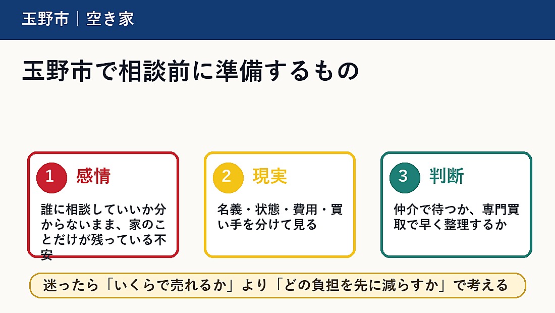 玉野市で相談前に準備するもの