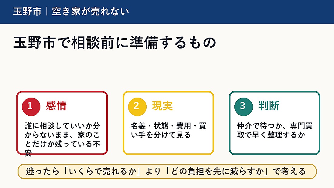 玉野市で相談前に準備するもの
