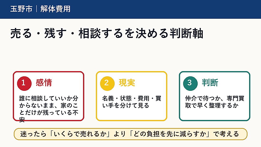 売る・残す・相談するを決める判断軸