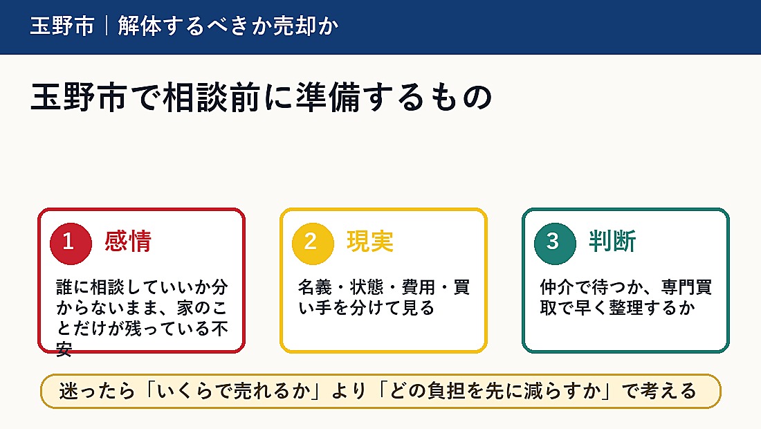 玉野市で相談前に準備するもの