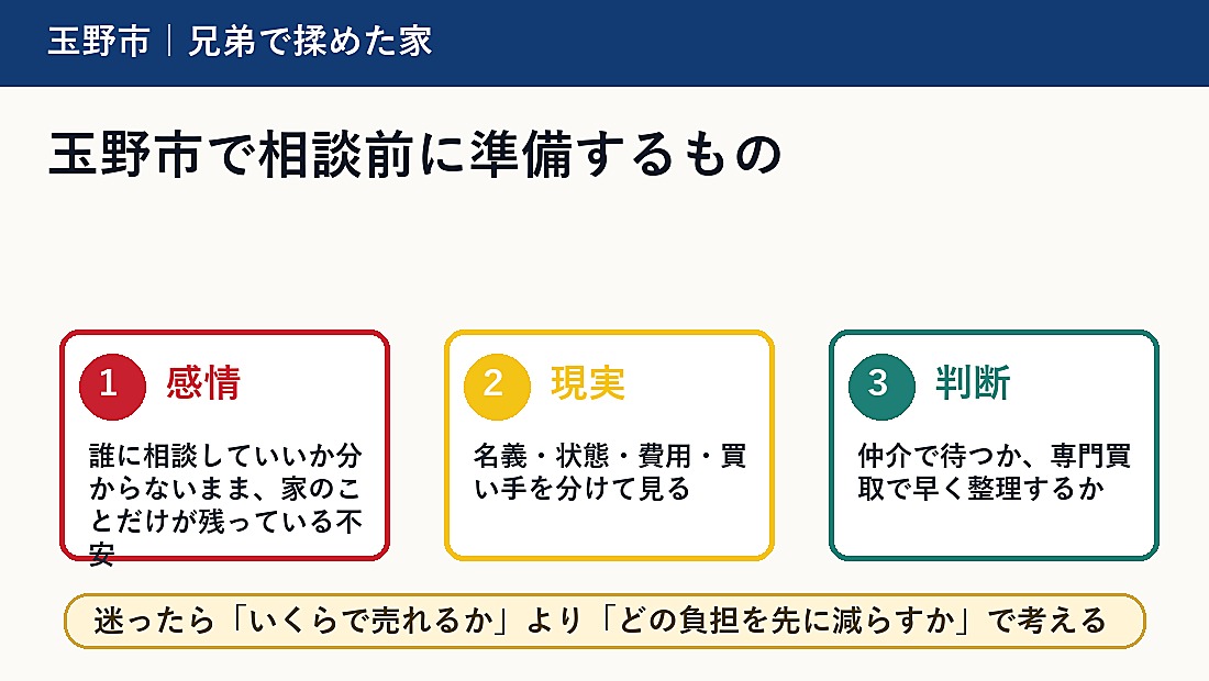 玉野市で相談前に準備するもの