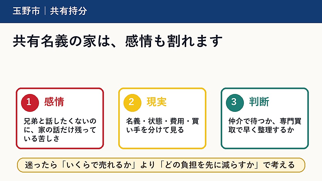 玉野市で共有持分を売却したい方へ｜兄弟で揉める前の判断軸の概要