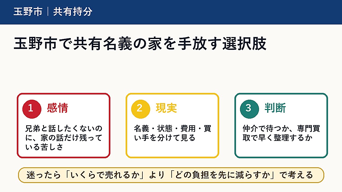玉野市で共有名義の家を手放す選択肢