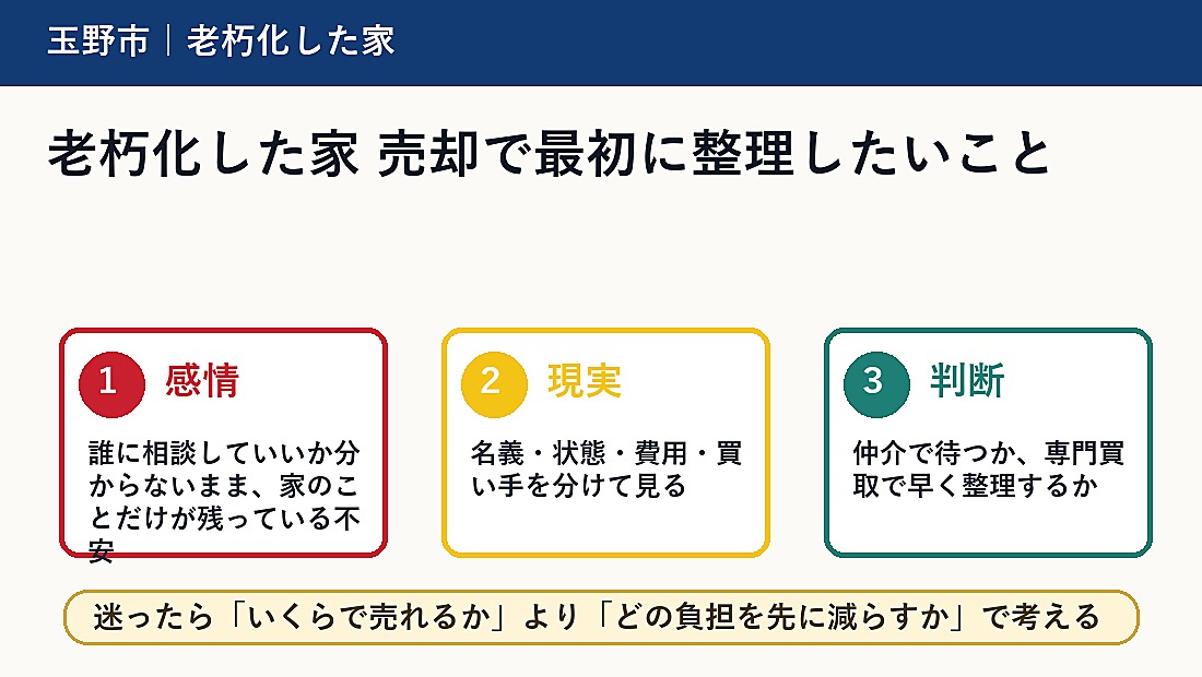 老朽化した家 売却で最初に整理したいこと