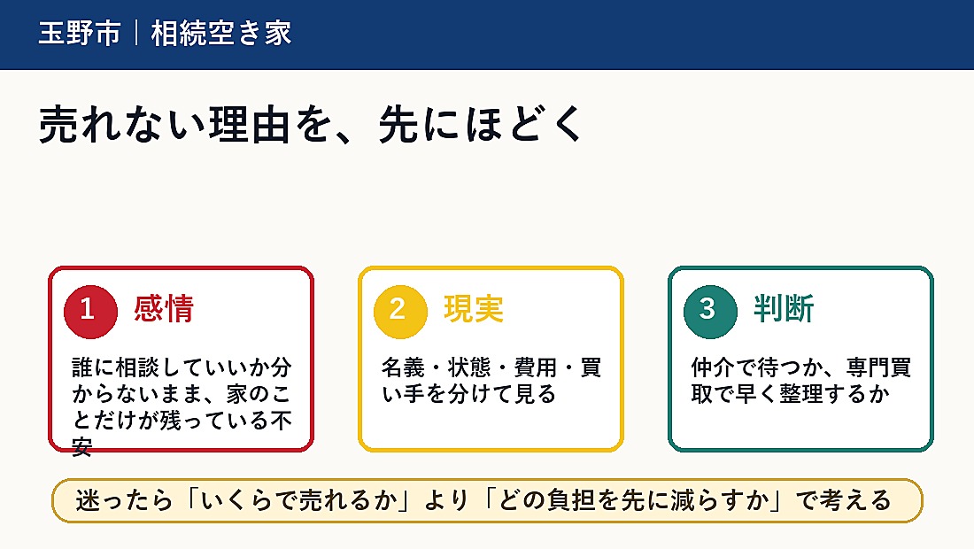 玉野市で相続空き家 売却を考える方へ｜後悔しない判断軸と相談先の概要