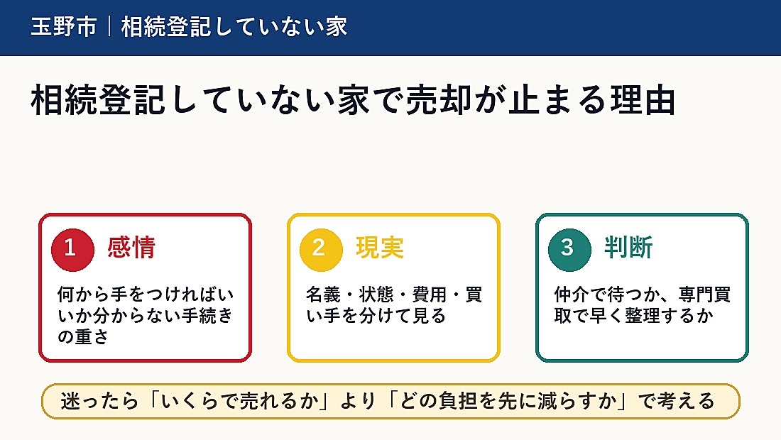相続登記していない家で売却が止まる理由