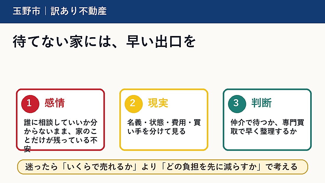 玉野市で訳あり不動産 買取を考える方へ｜後悔しない判断軸と相談先の概要