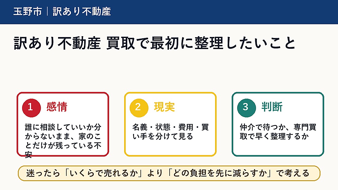 訳あり不動産 買取で最初に整理したいこと