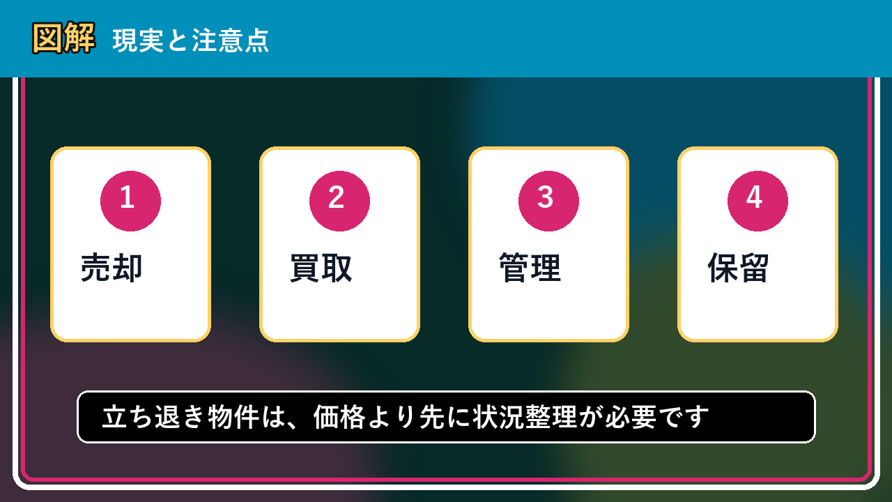 当麻町で立ち退き物件を手放したい方へ｜焦って決める前の判断軸