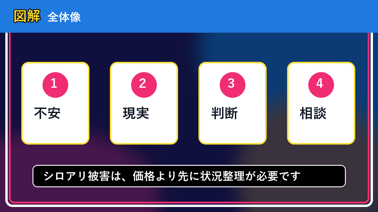 苫前町でシロアリ被害は売却できる？後悔しないための判断軸