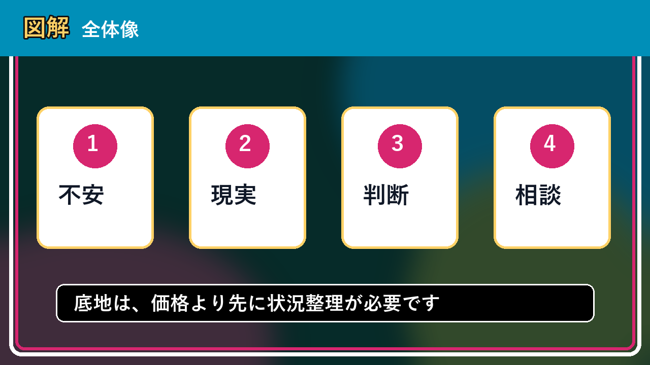 浦臼町で底地は買取できる？相談前に整理したいこと