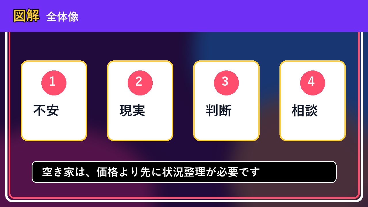 余市町で空き家を相談するなら？一人で抱える前の整理ポイント