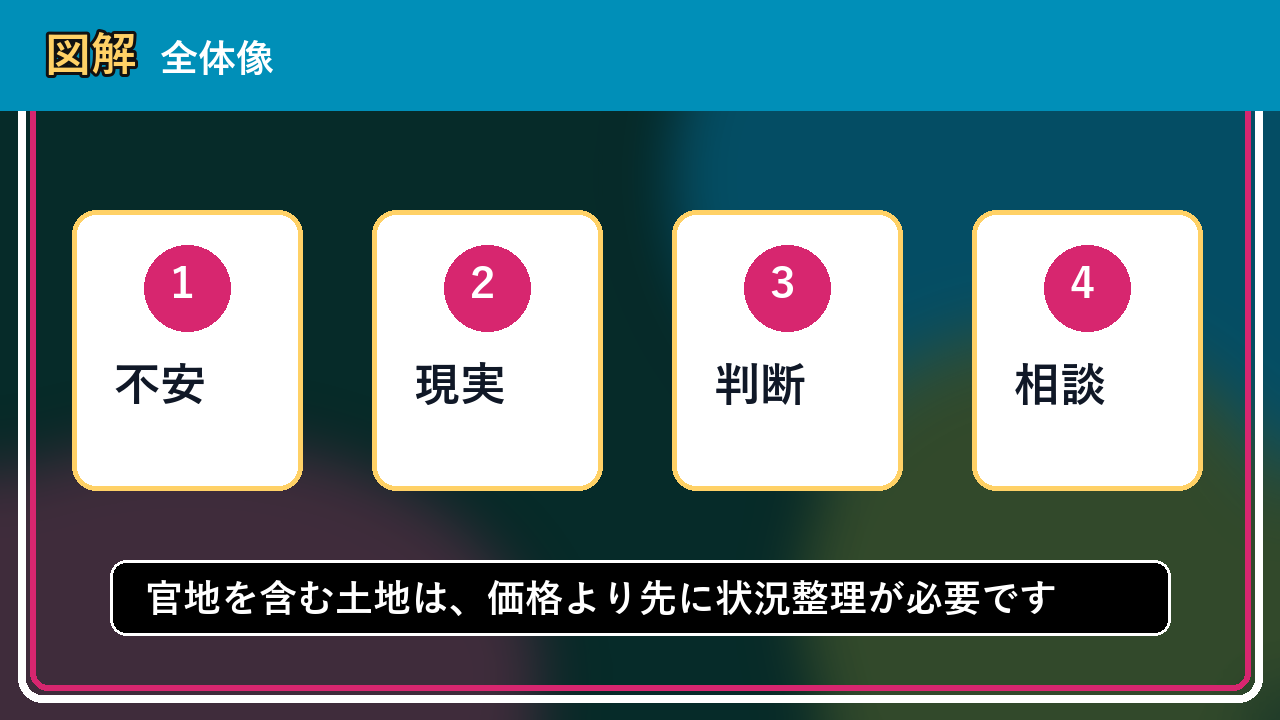 余市町で官地を含む土地は買取できる？相談前に整理したいこと