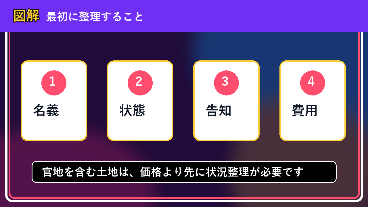 由仁町で官地を含む土地は買取できる？相談前に整理したいこと